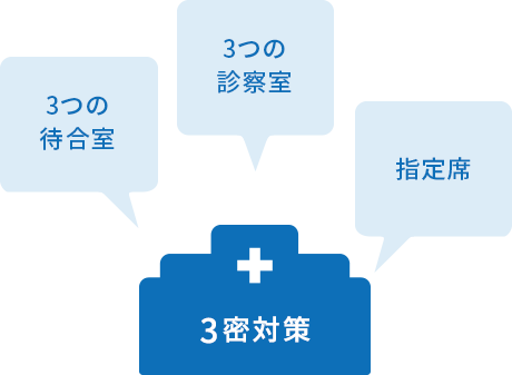 当院の徹底的な感染対策